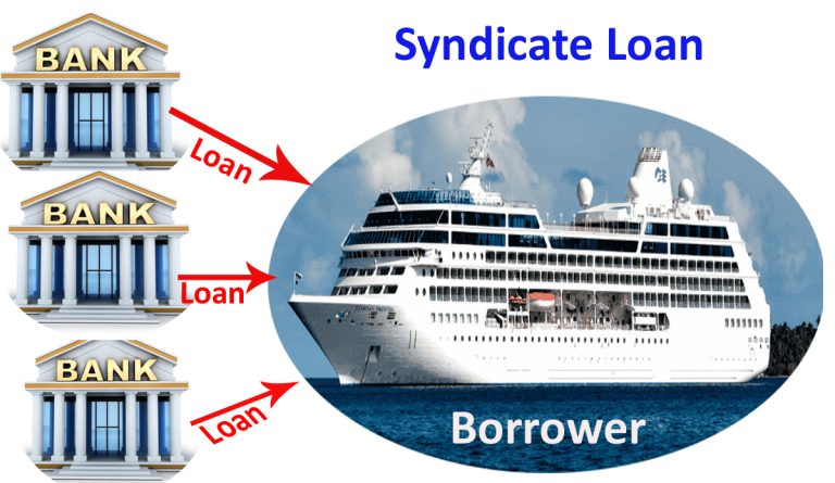 What is loan syndication? How to apply to get syndicate loan